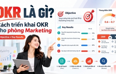 OKR là gì? Cách triển khai OKR cho phòng marketing kèm ví dụ